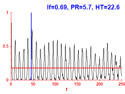 Survival probability